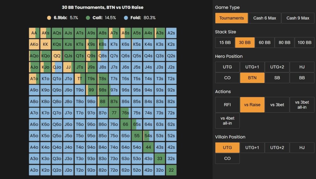 Preflop Poker Charts tips