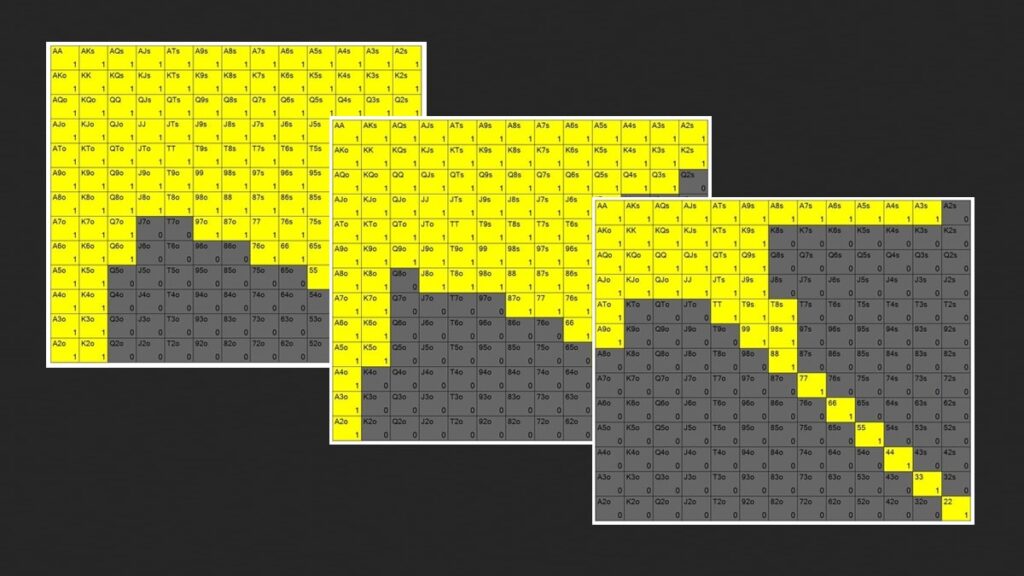 Push Fold Charts