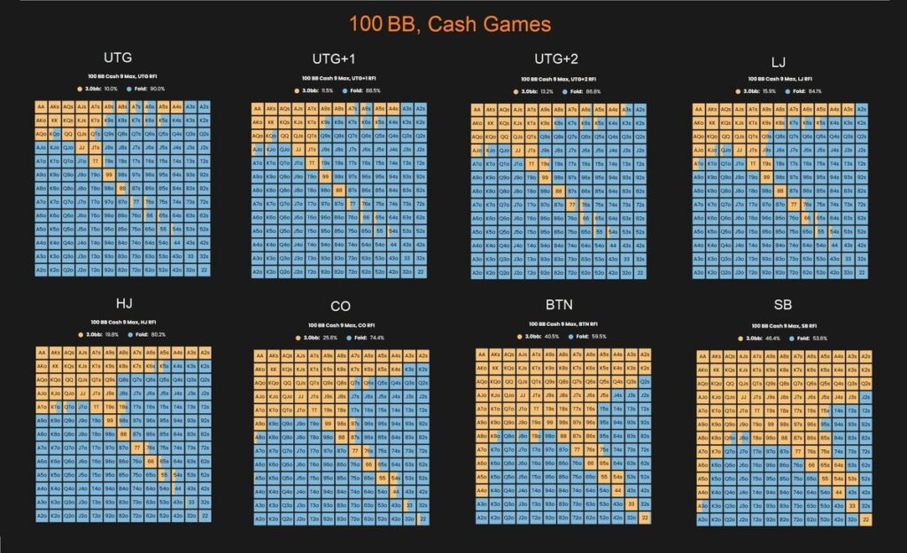 gto preflop charts for live games