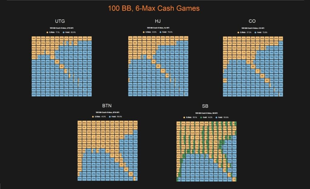 poker charts for cash games