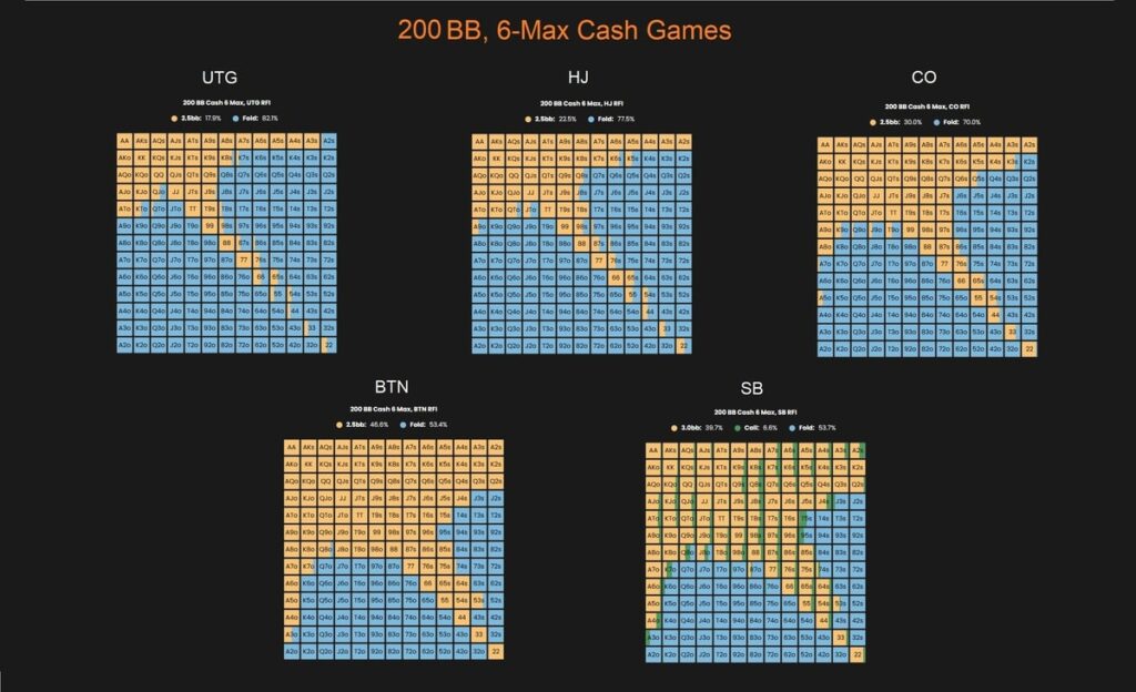 poker preflop charts