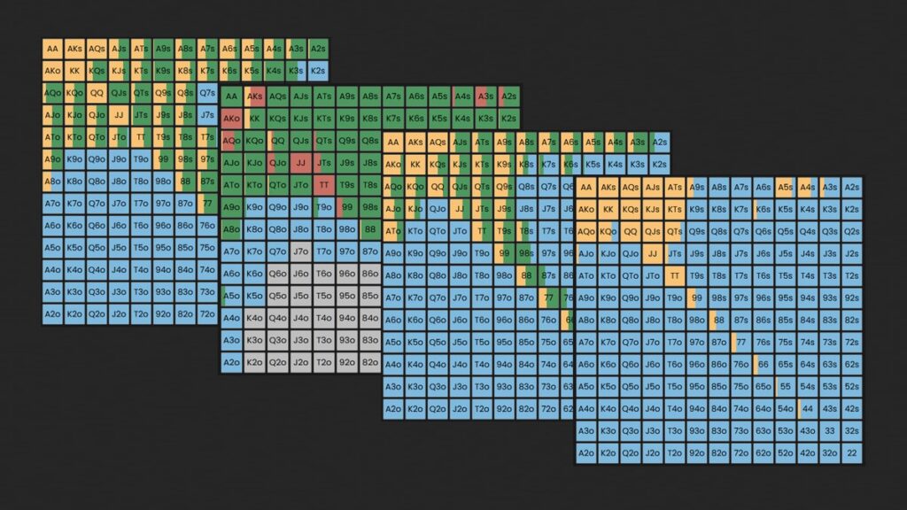 preflop charts