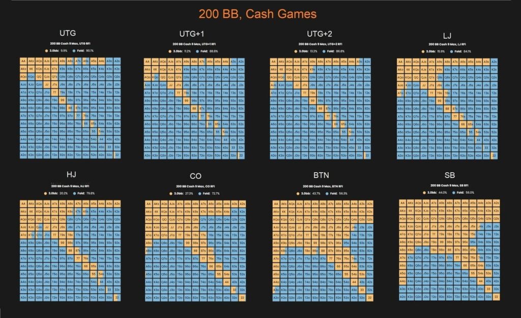 preflop range charts