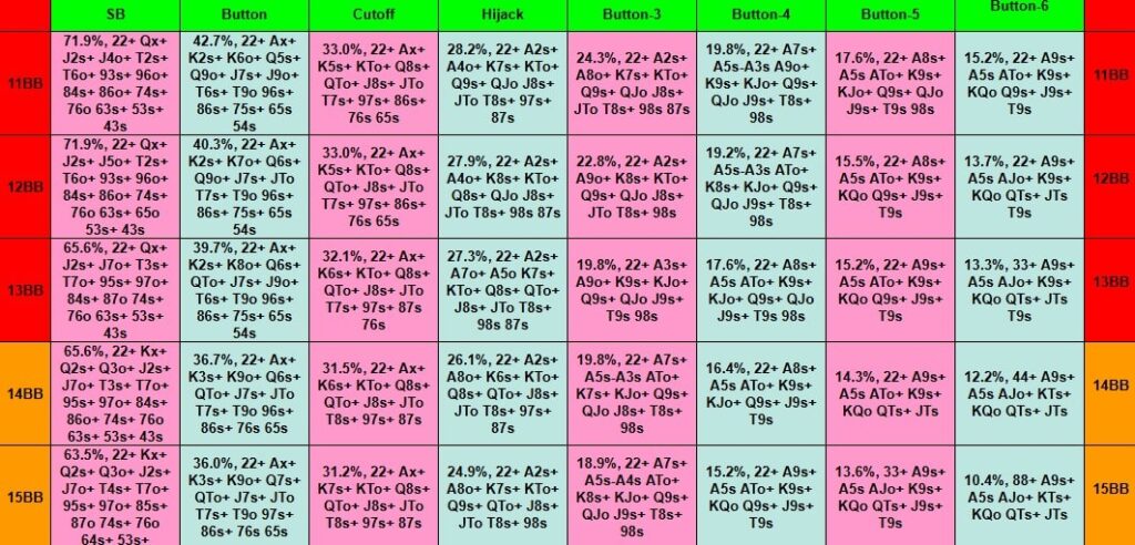 push fold chart