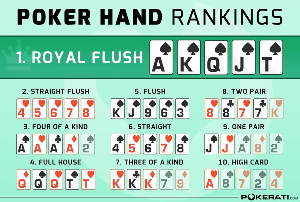 Best Poker Hands Ranked