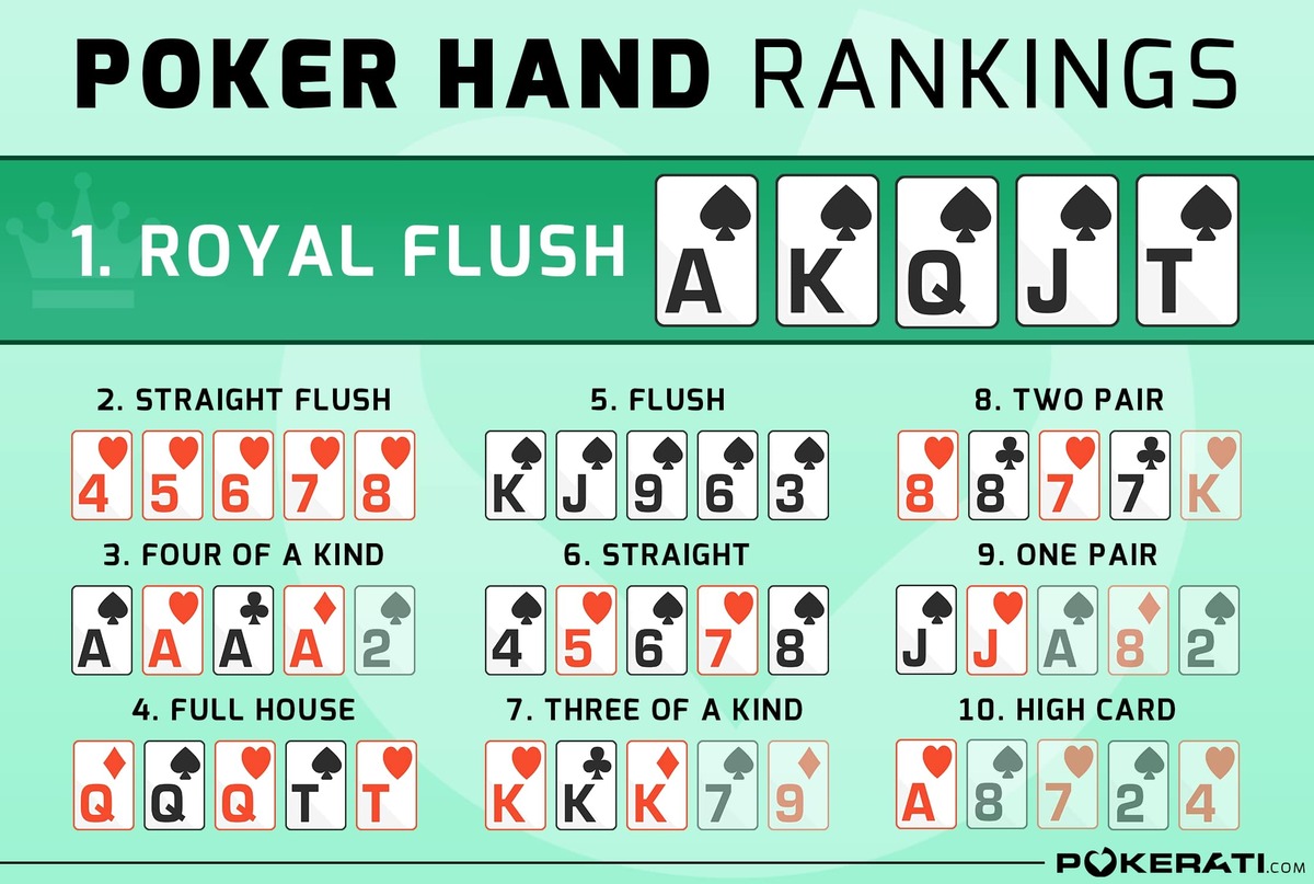 Poker Hands Ranked What Beats What In Texas Hold em Pokerati
