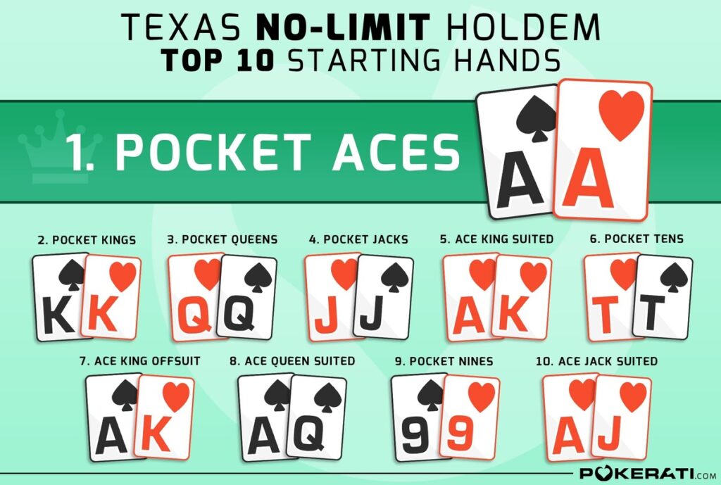 Texas Holdem hands