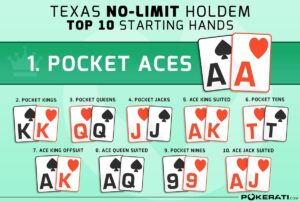 Poker Hands Ranked – What Beats What in Texas Hold’em? - Pokerati