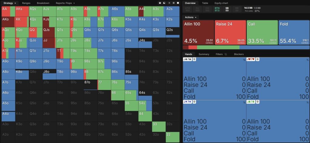 Best Poker Software and tools