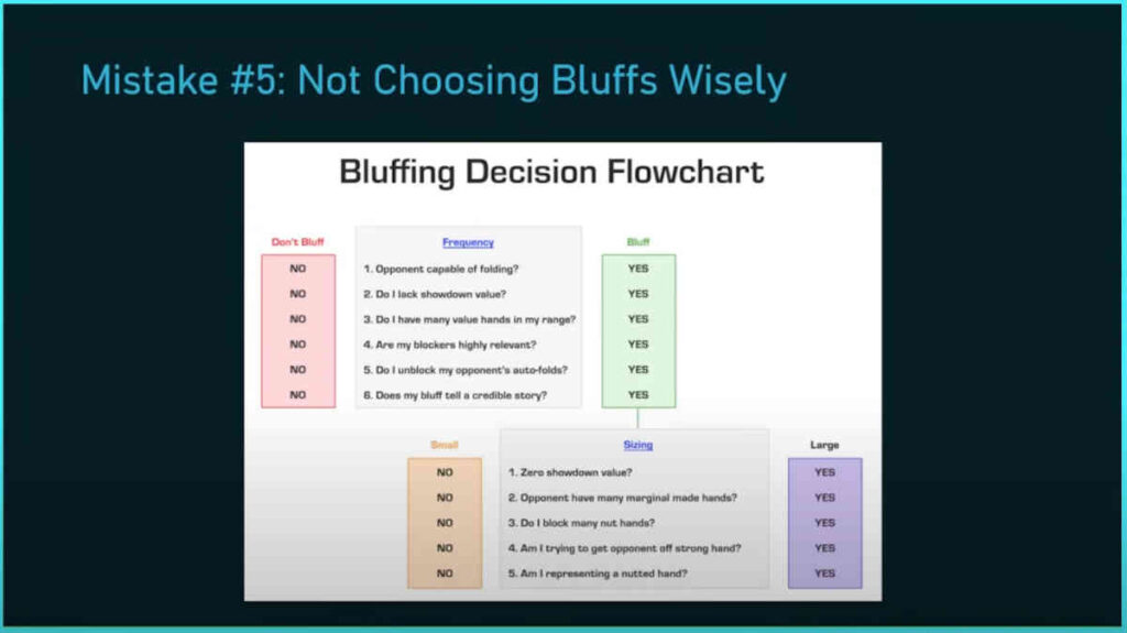 biggest mistakes to fix for the wsop