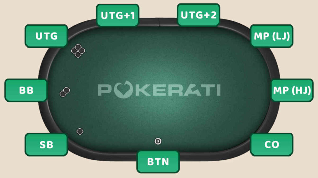 poker positions