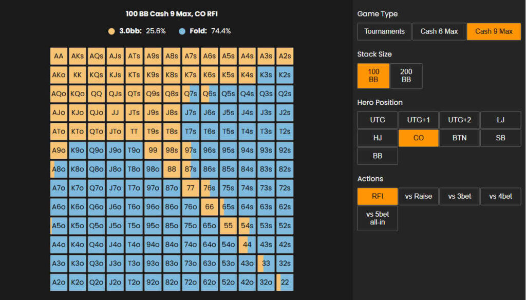 poker positions cutoff