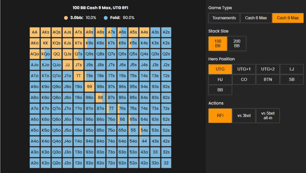 poker positions utg