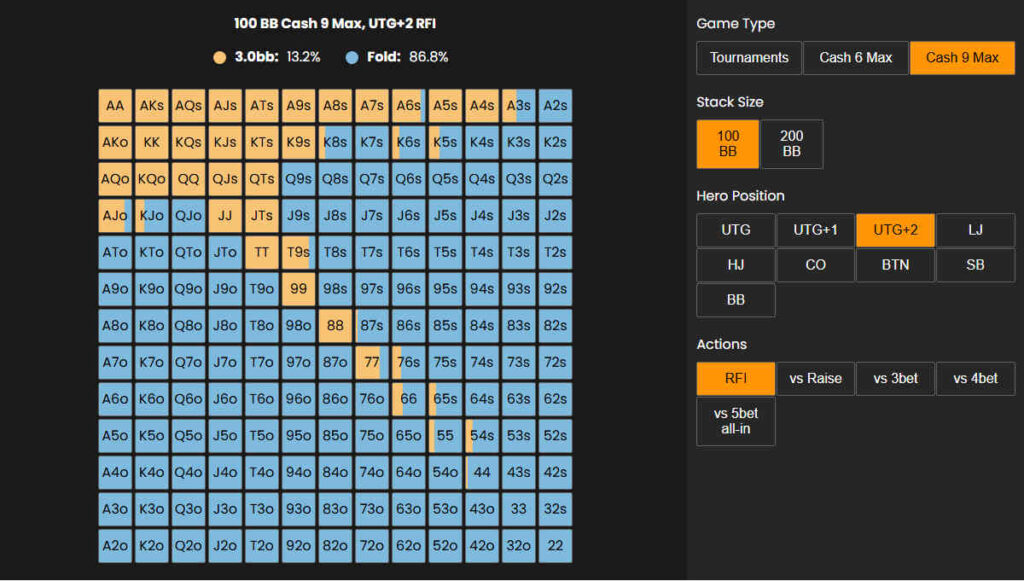 positions in poker utg-2