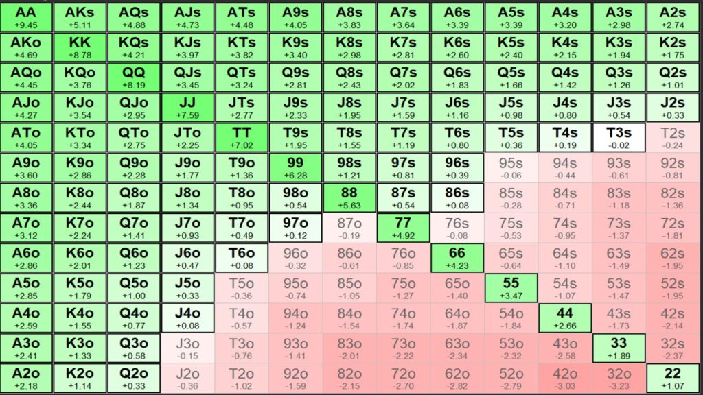 fold equity, poker equity