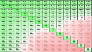 fold equity, poker equity