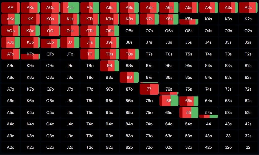 Realizing Your Equity in Poker