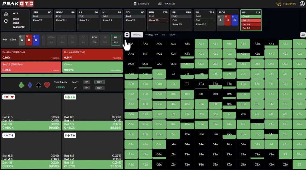 peakgto tool