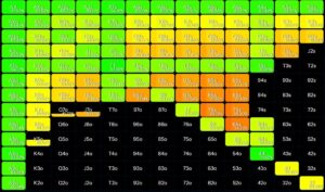 poker equity