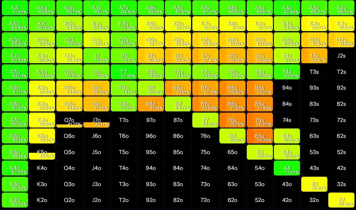 poker equity