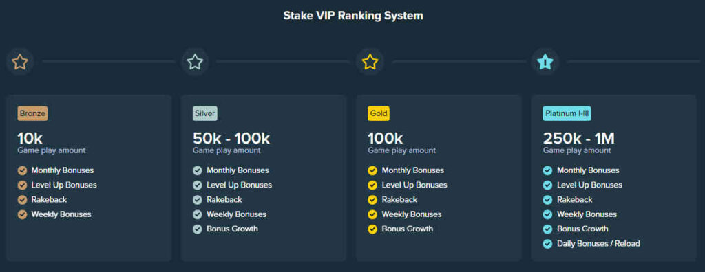 stake-us-social-casino-vip-rewards