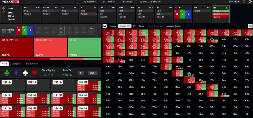 what is poker equity and how calculate