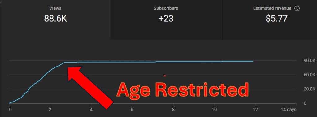poker age restricion on youtube
