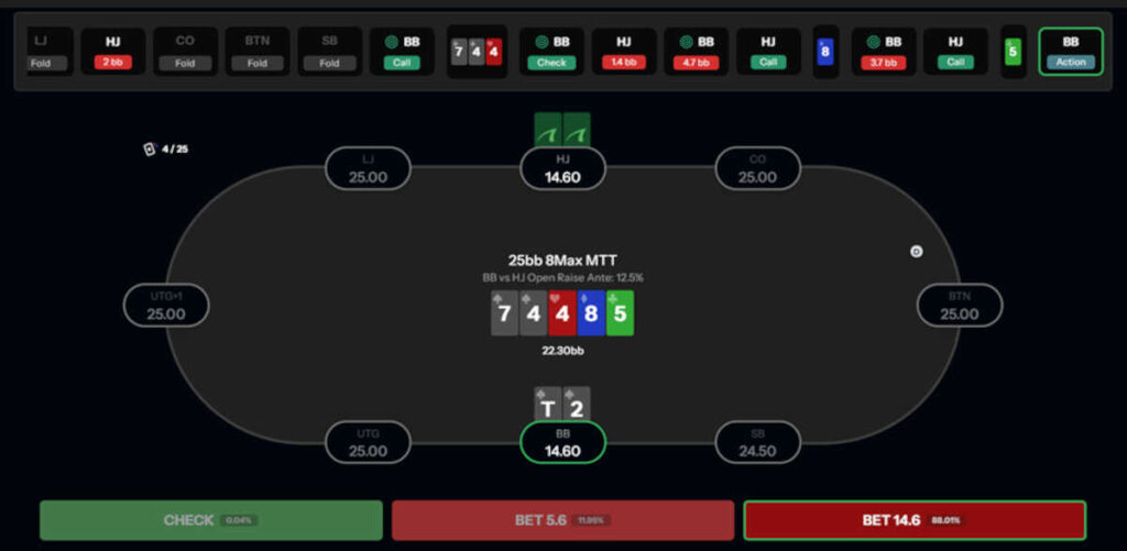 poker training revolution with peakgto