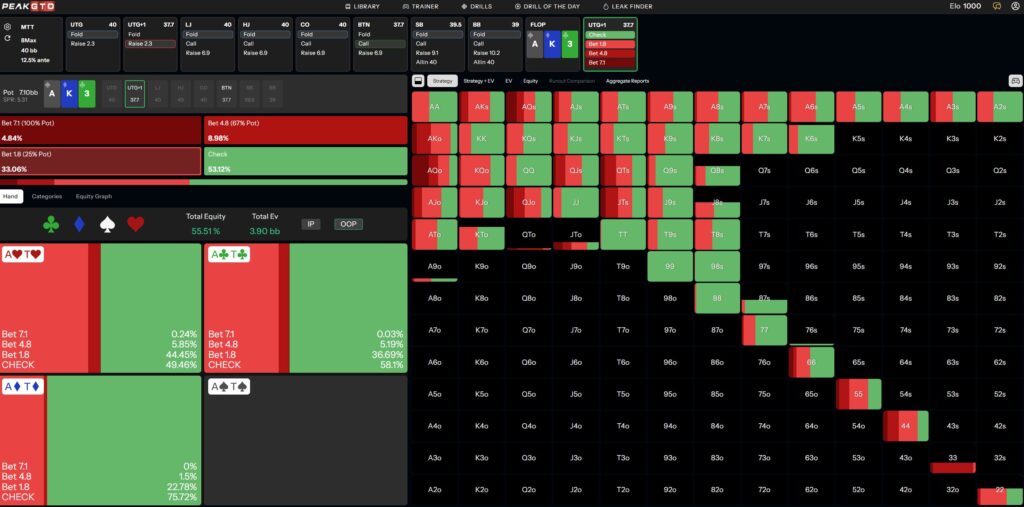 Lesson 2 When to Bet and How Much