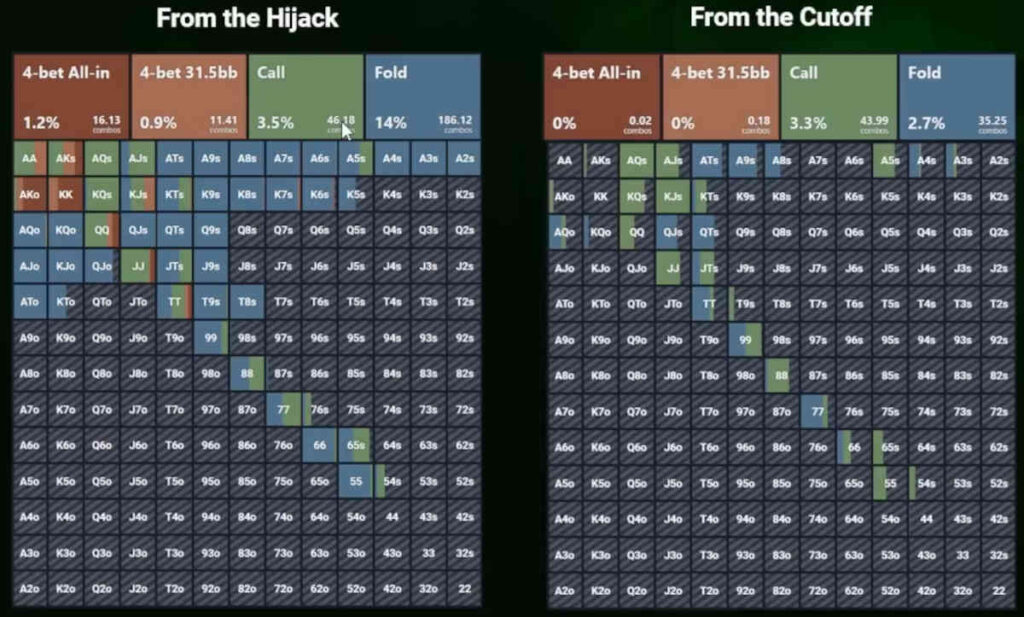 dominating in position before the flop