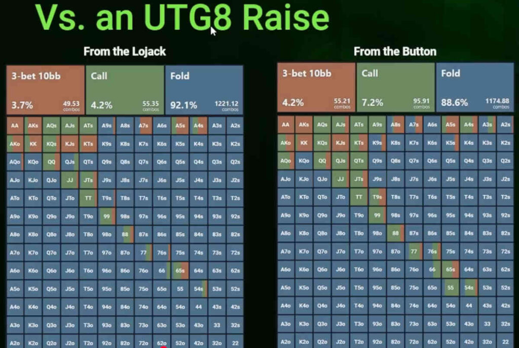 dominating in poker in position