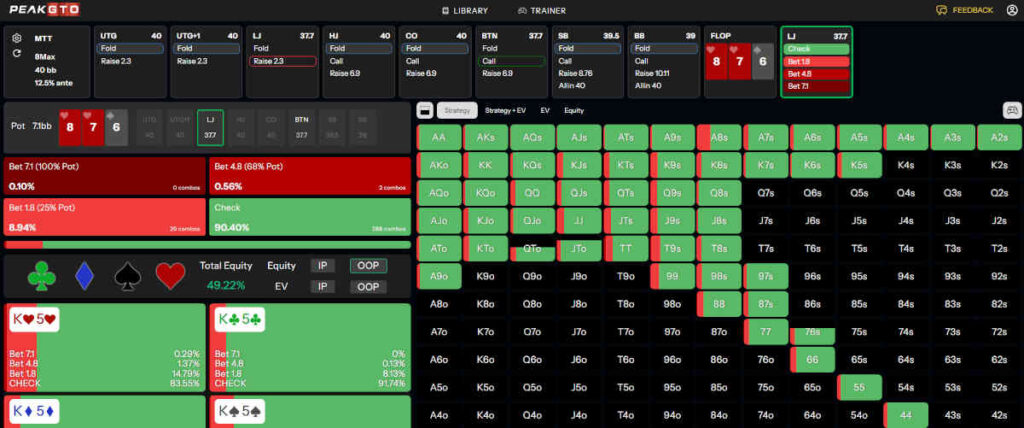 peakgto-hand analyses