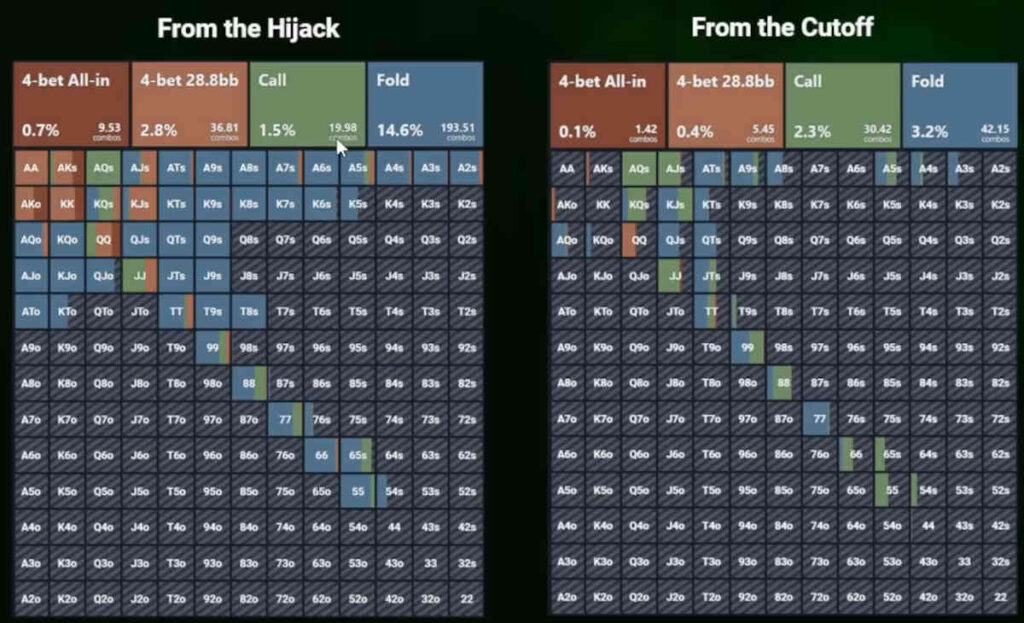 poker position domination
