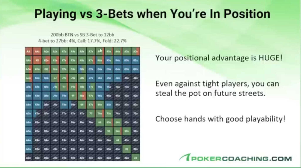 small stakes cash btn vs sb