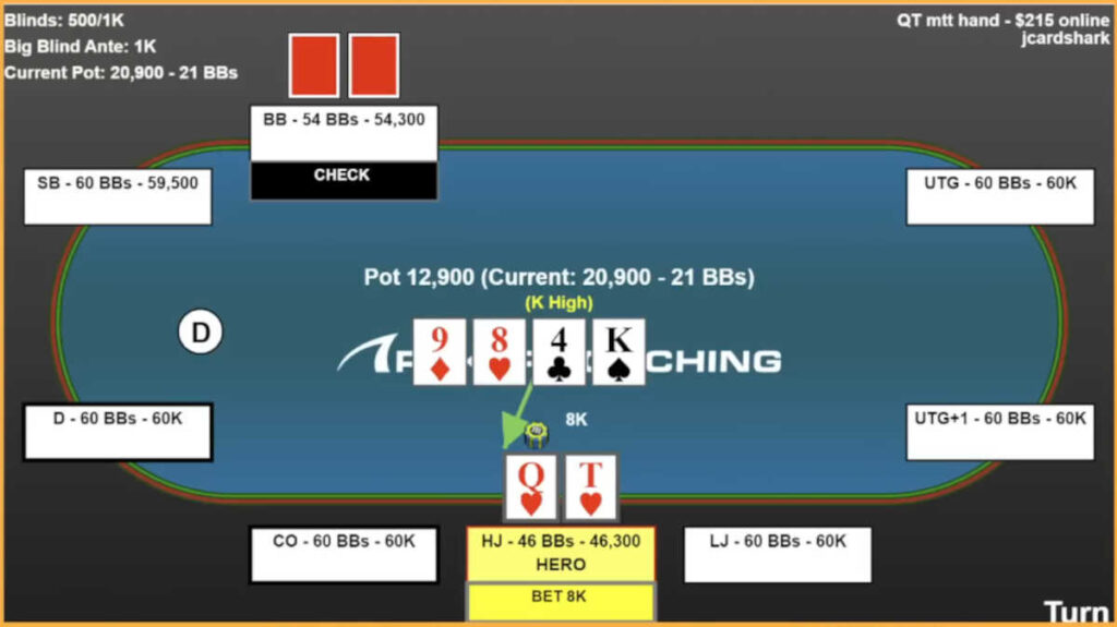 winning in poker with aggression
