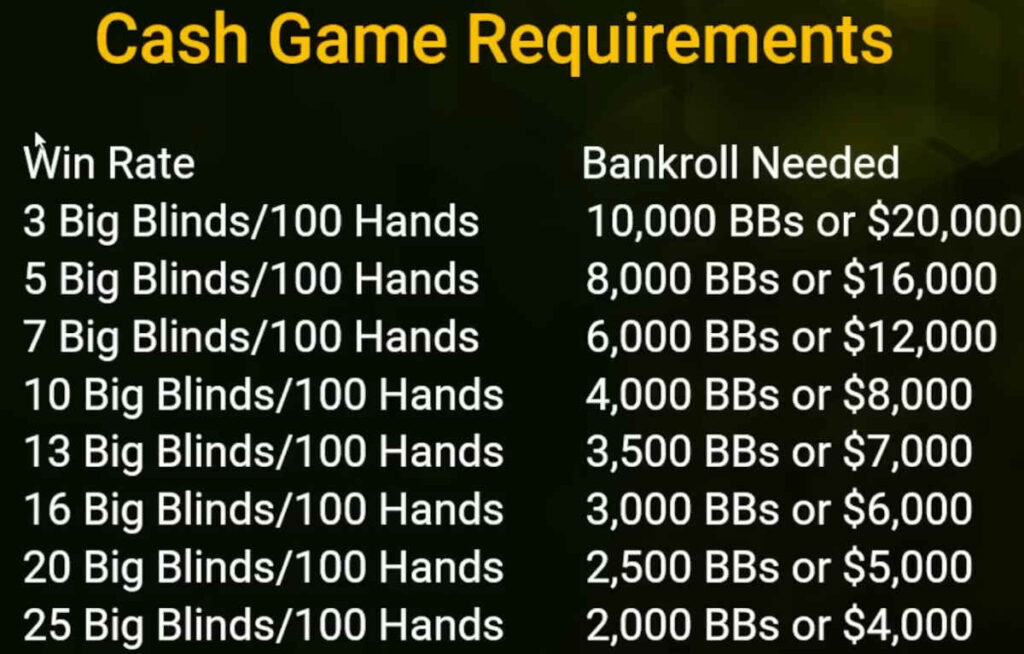 cash game bankroll tips