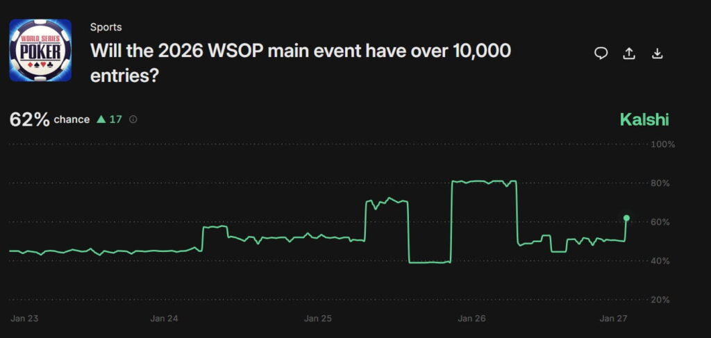 Could the WSOP Main Event Become a Re-entry Event (1)
