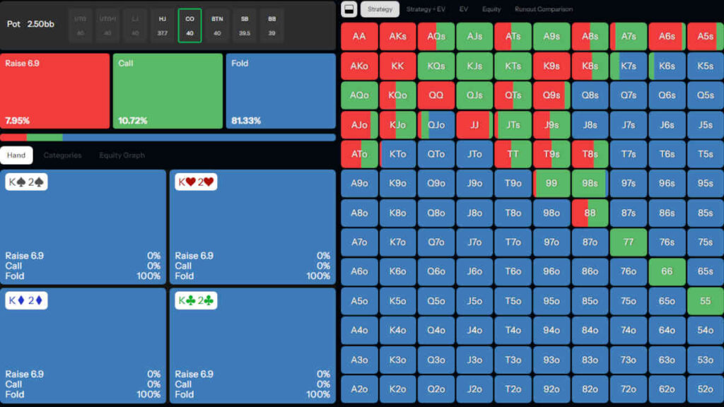 Fix your solver mindset