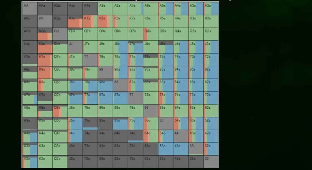 check-raise strategy in poker
