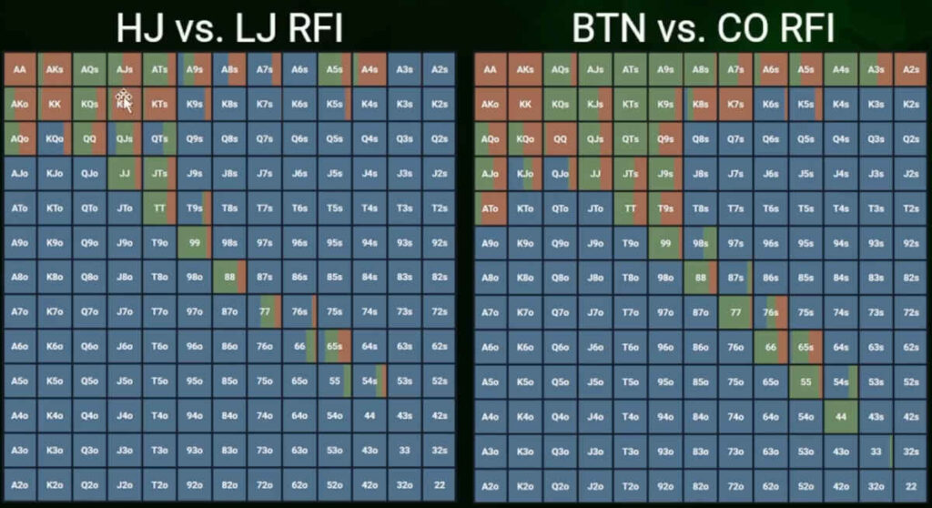 how to crush low stakes poker