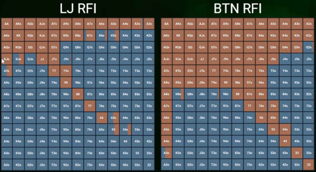 how to crush low stakes poker games