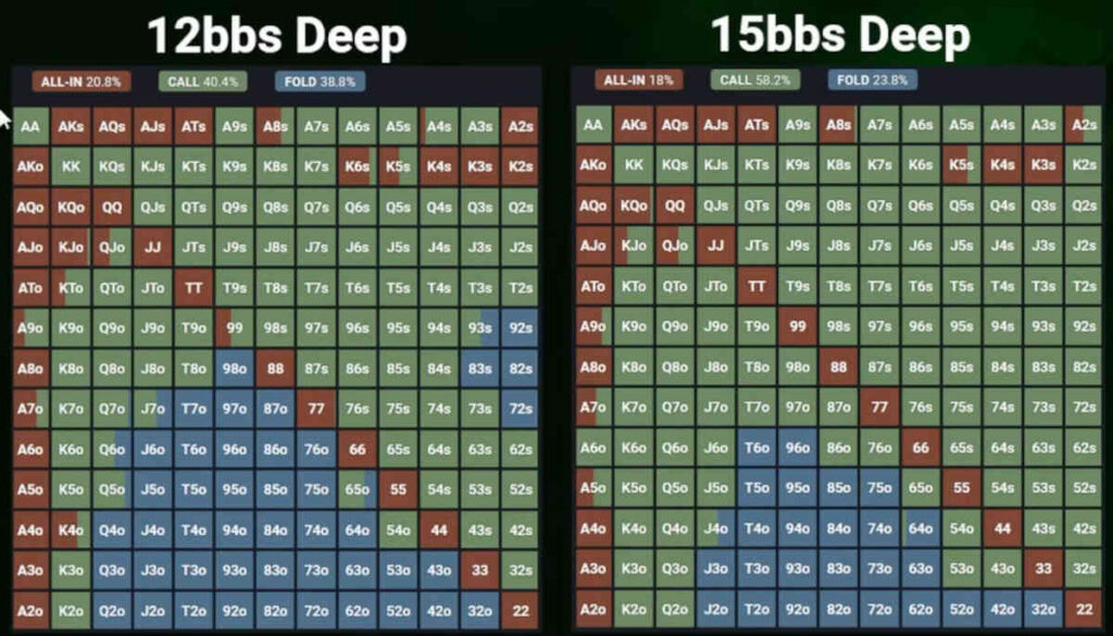 mastering short stack play in mtts