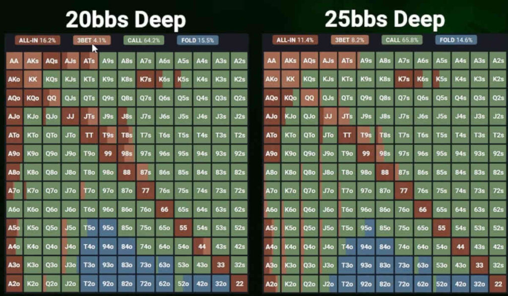 playing short stack in tournaments