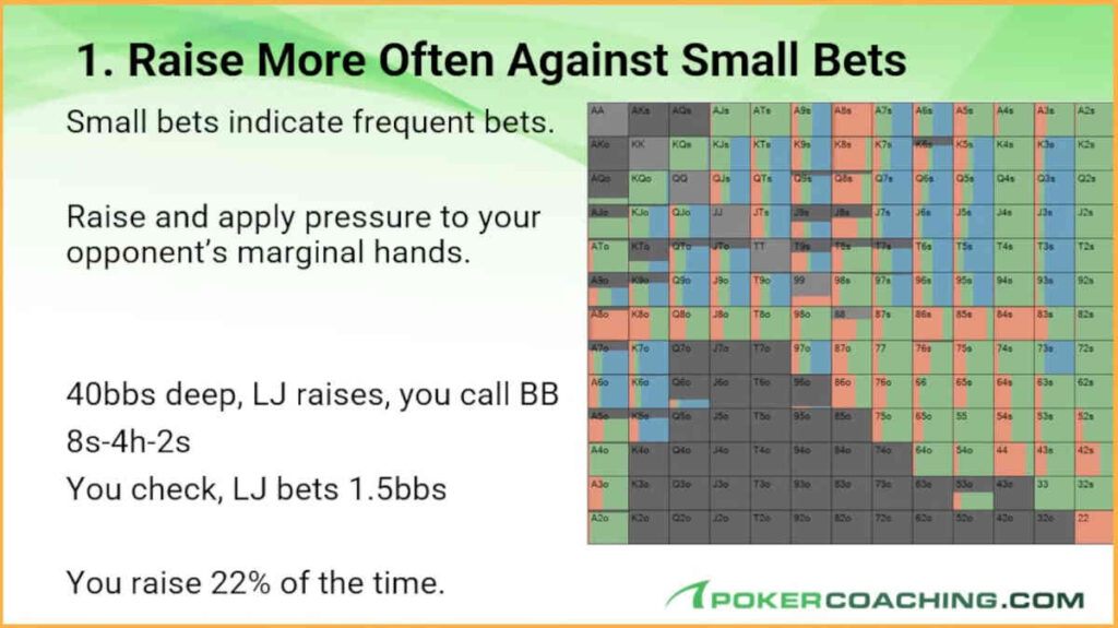tips for playing draws vs small bet
