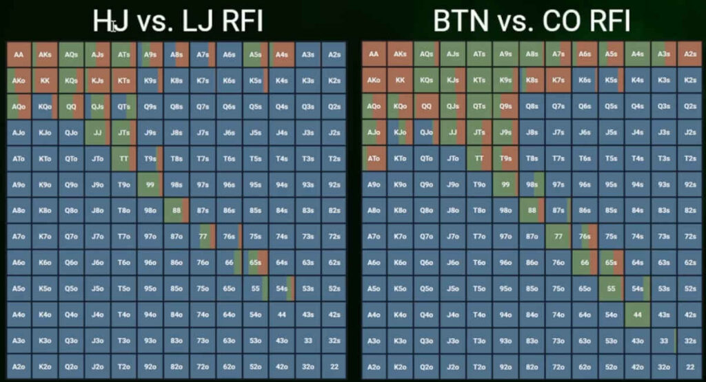 tips to win more in low stakes poker