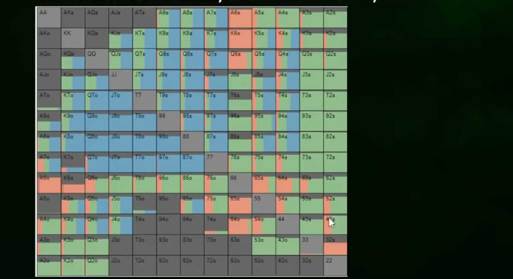 when to check raise in poker