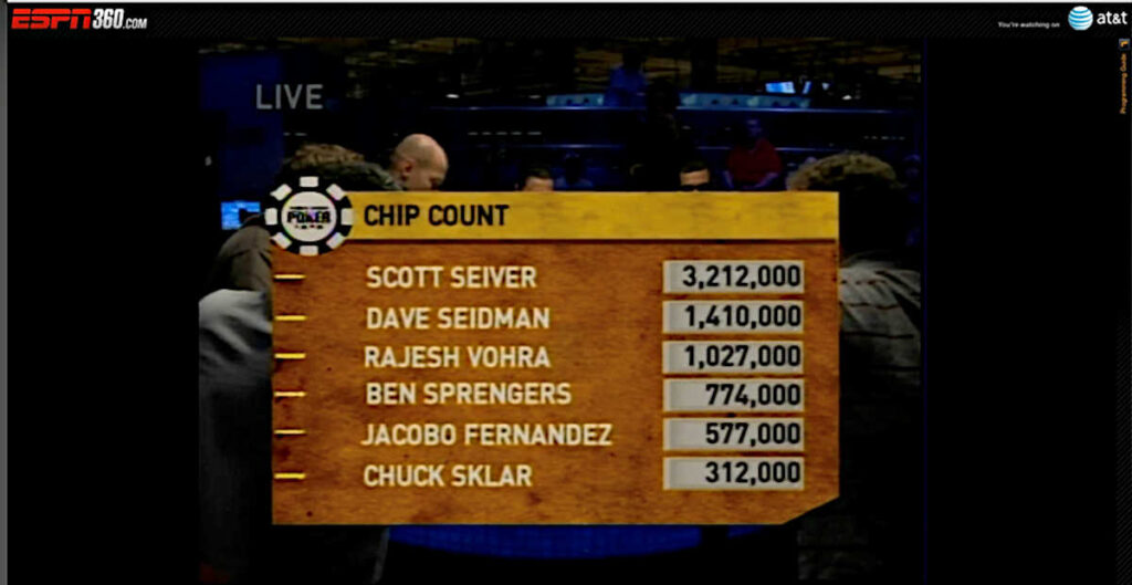 chuck sklar wsop chip counts