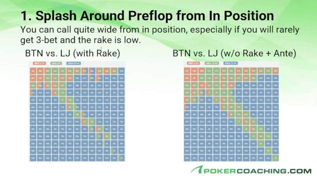 deep stack play in position