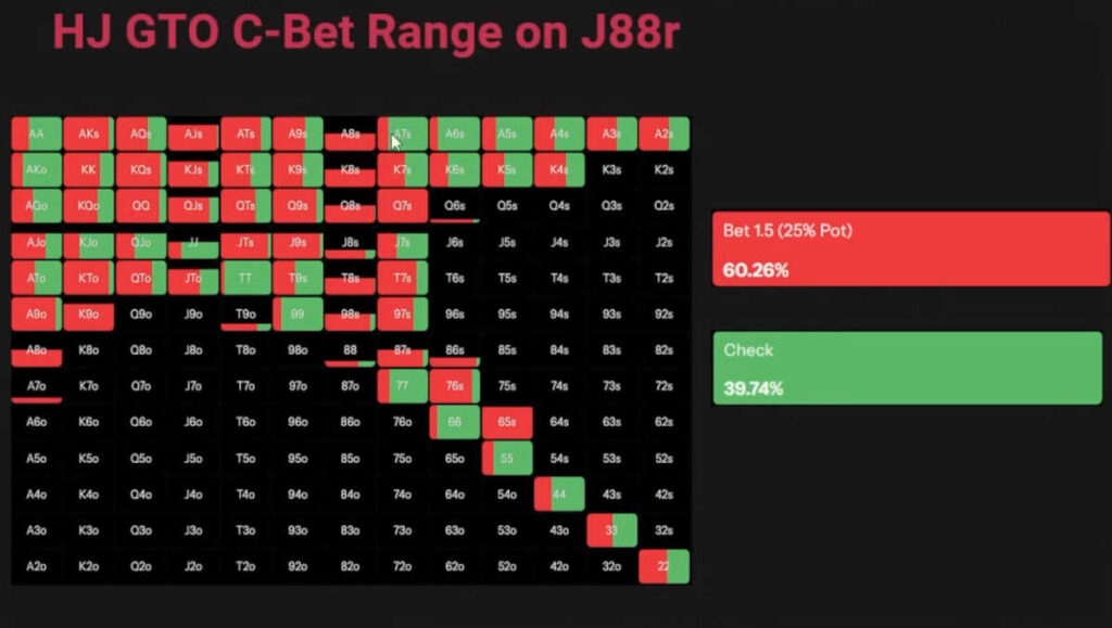 playing against weak c-bets