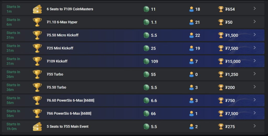Tournaments at CoinPoker